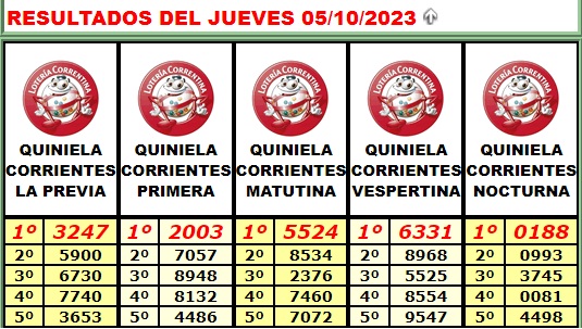 Extracto Lotería