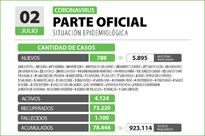 CASOS