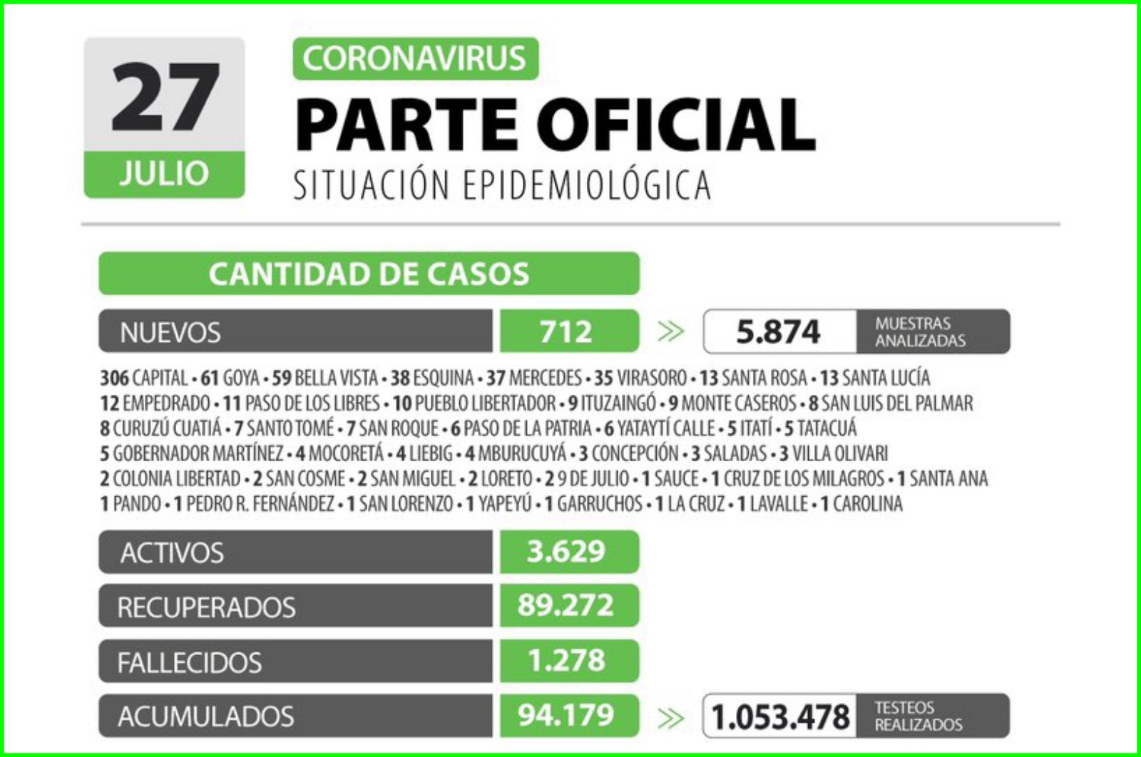 Parte