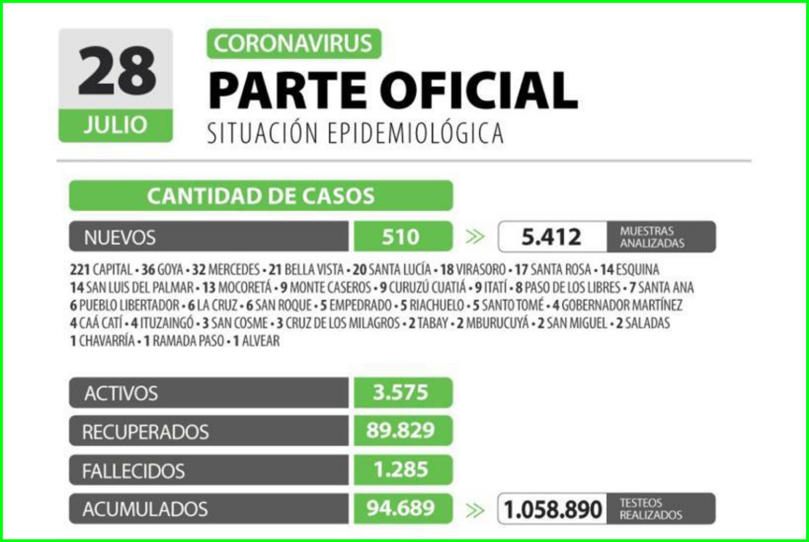 Casos 