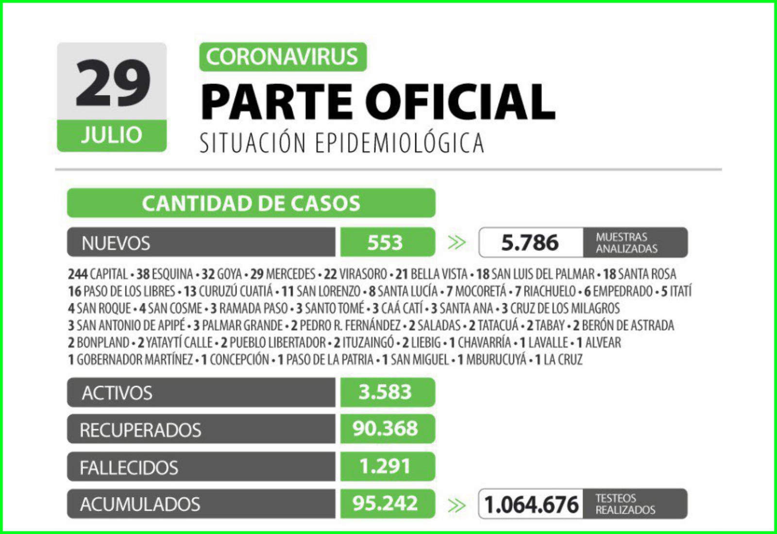 Casos 