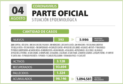 parte
