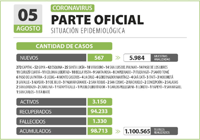 casos