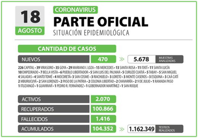 parte