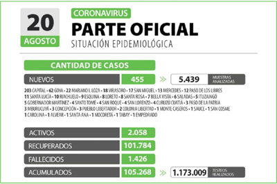 parte