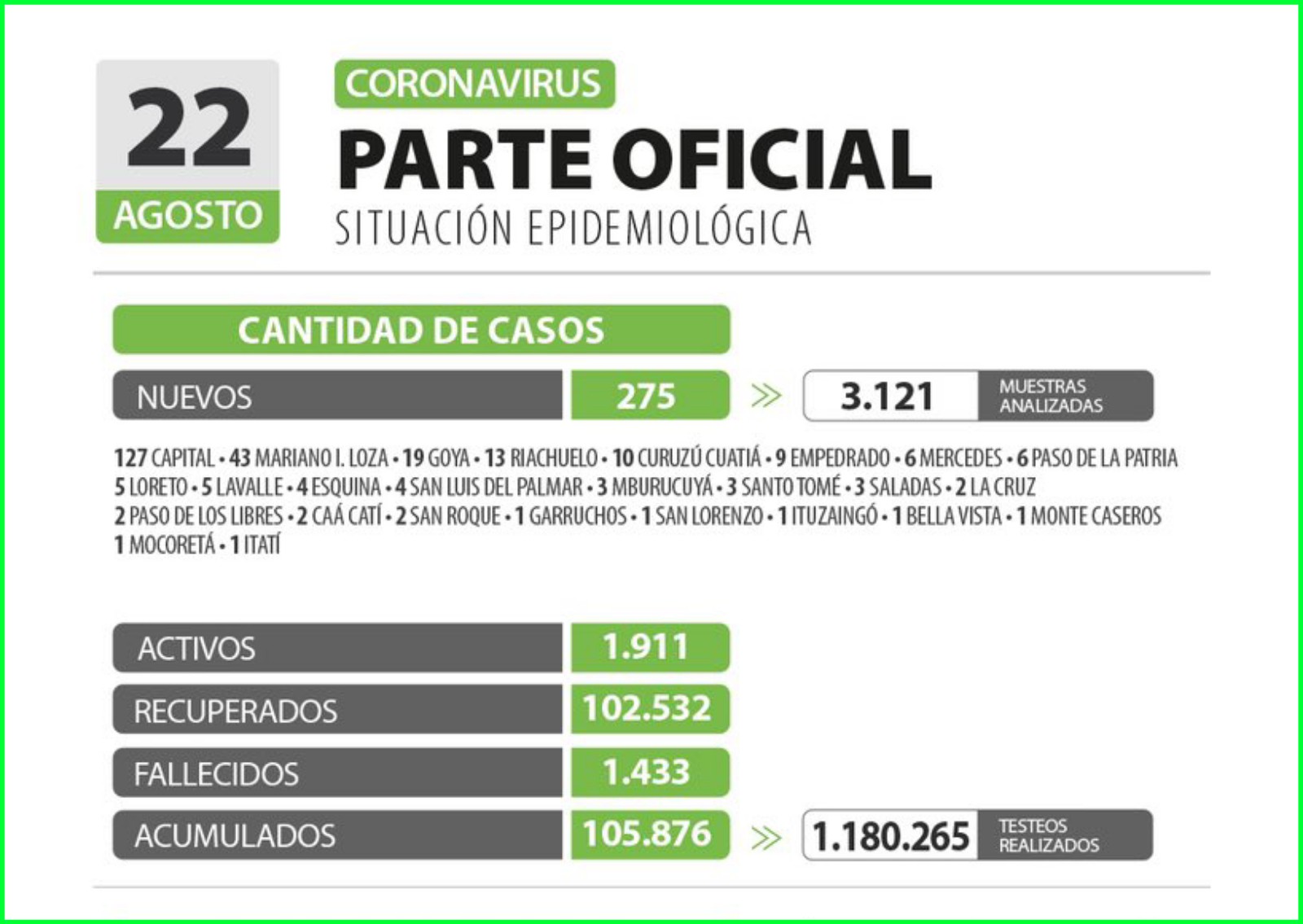 Casos 