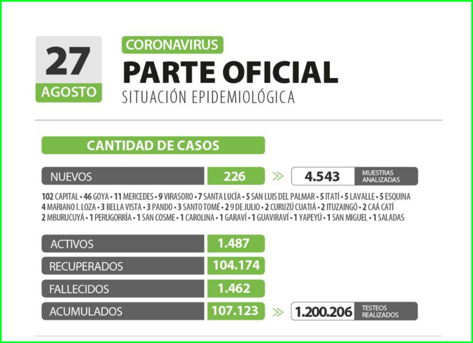 Casos