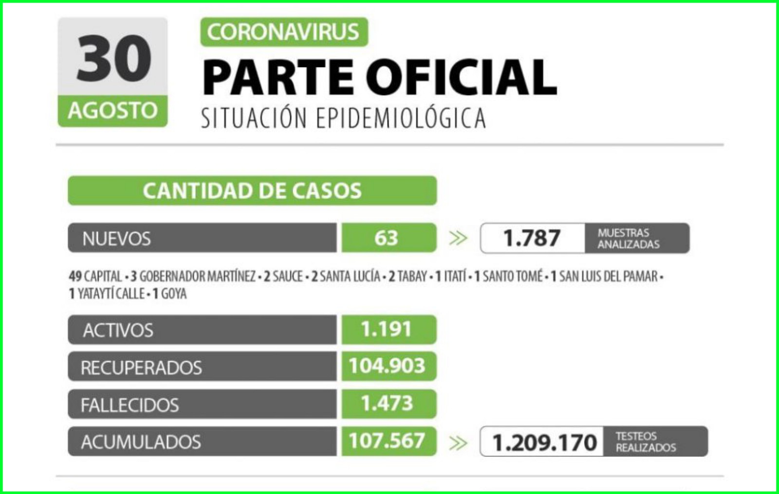 Casos 
