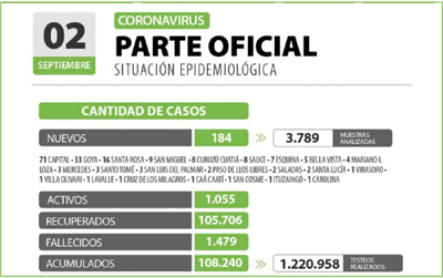 CASOS