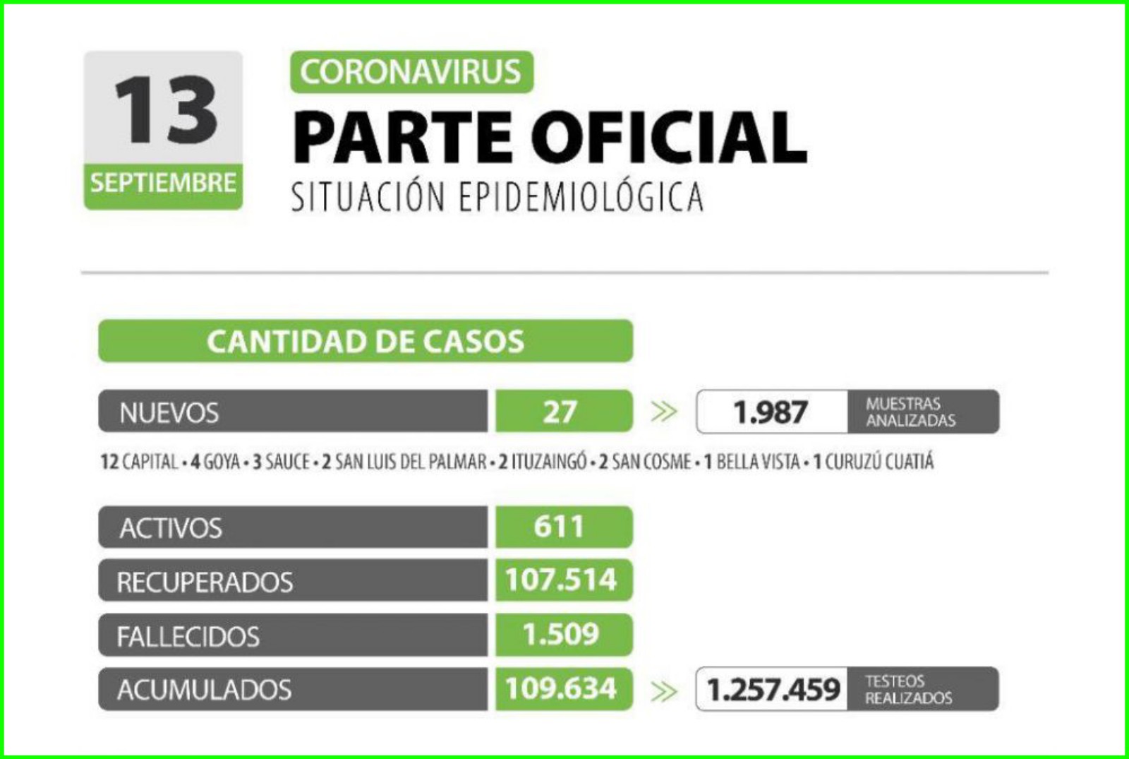 Casos 