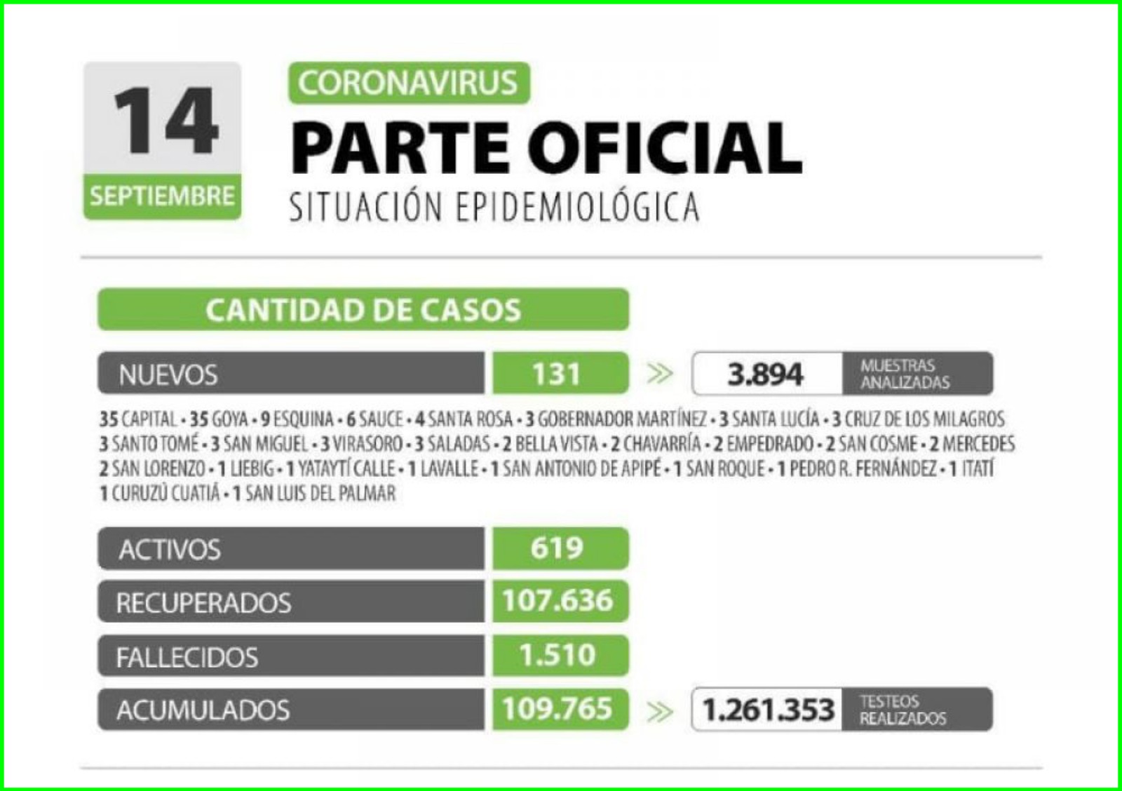 Casos 