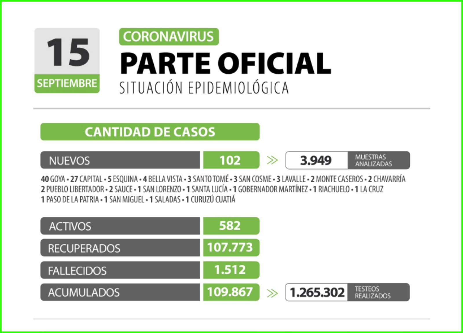 Casos