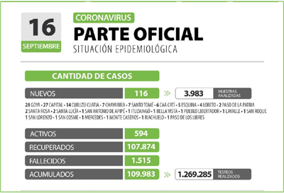 parte