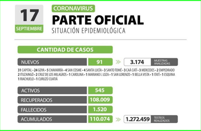 casos