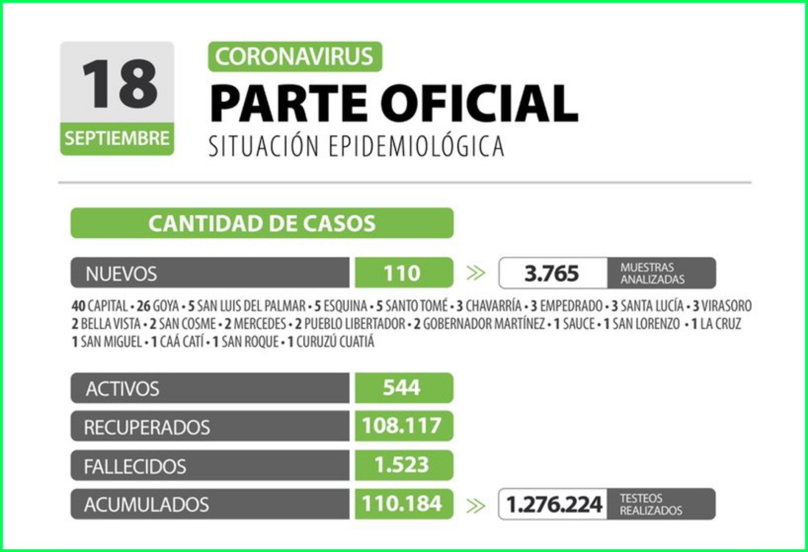 Casos 
