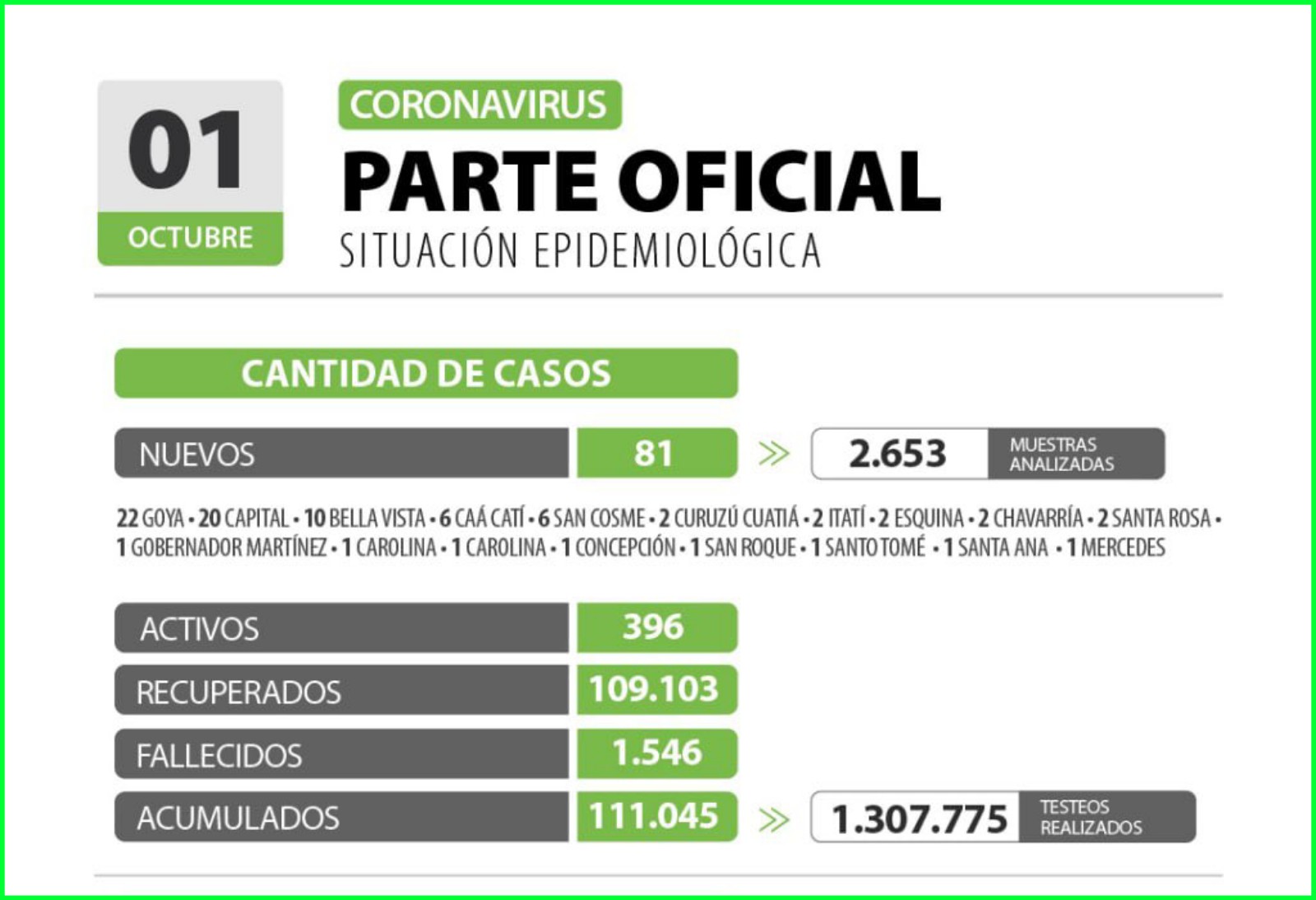 Casos