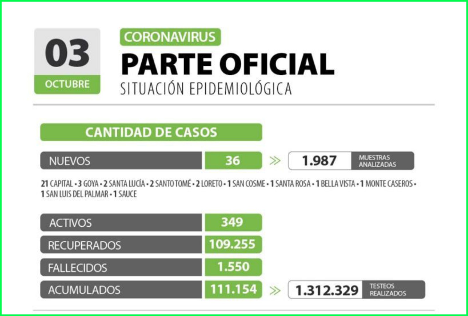 Casos 