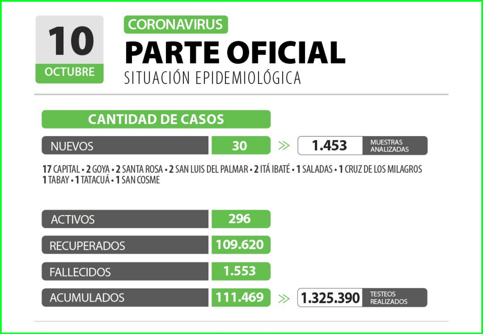 Casos 