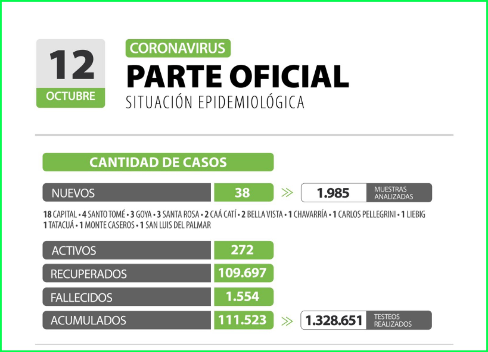 Casos 