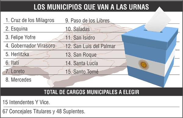ELECCIONES
