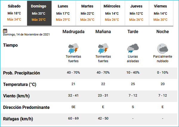 clima