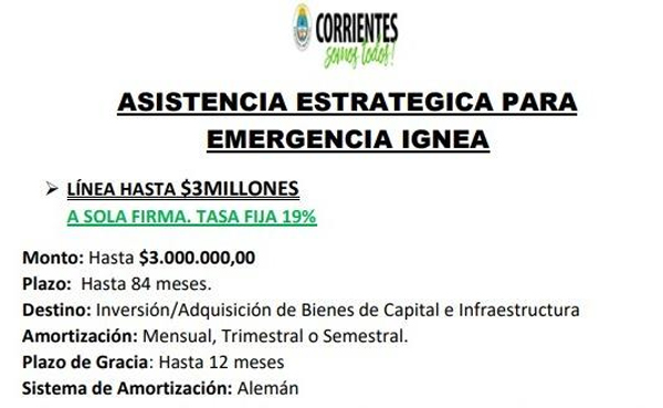 CREDITOS