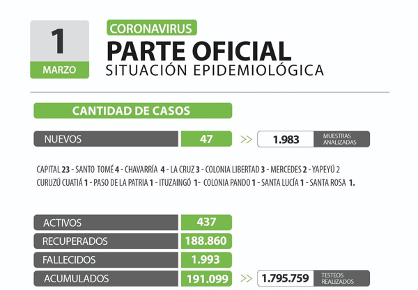 covid en corrientes