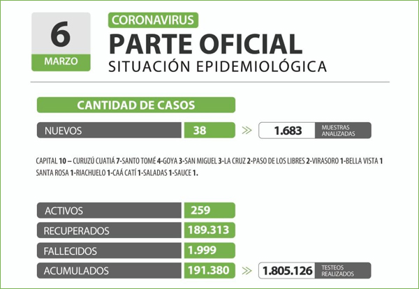 parte