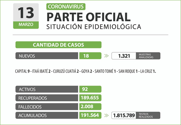 casos