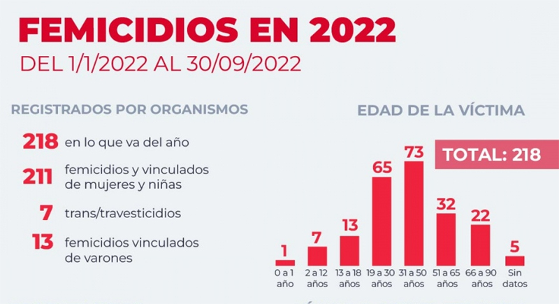 femicidios