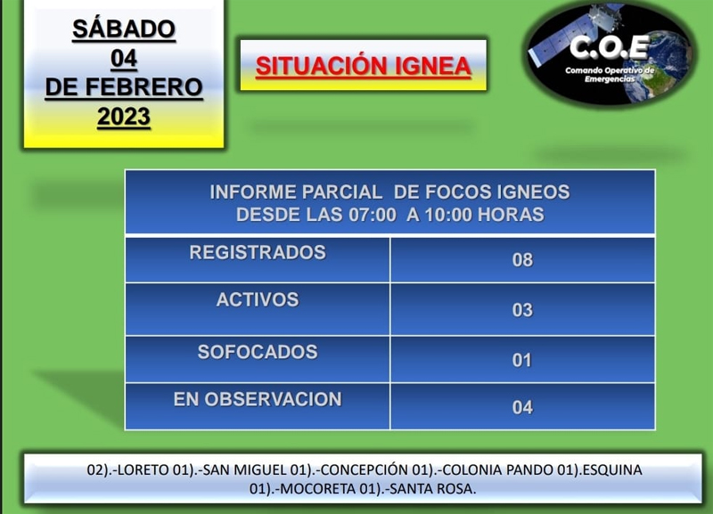incendios