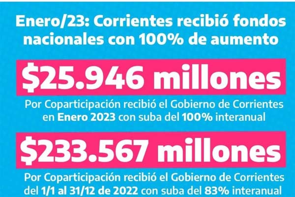 CORRIENTES