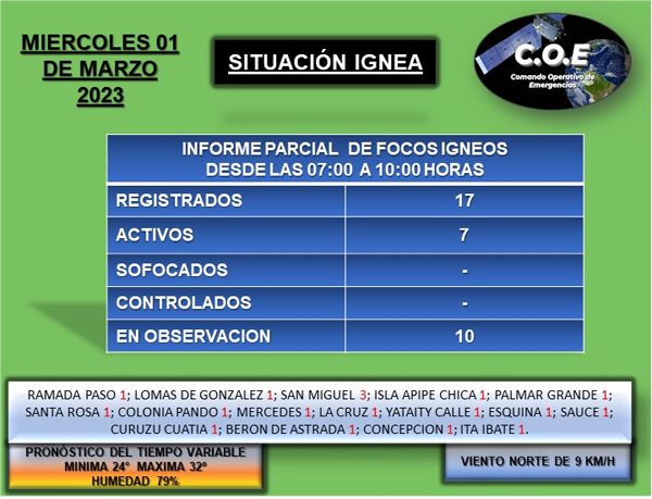 incendios