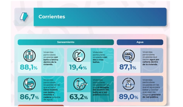Corrientes