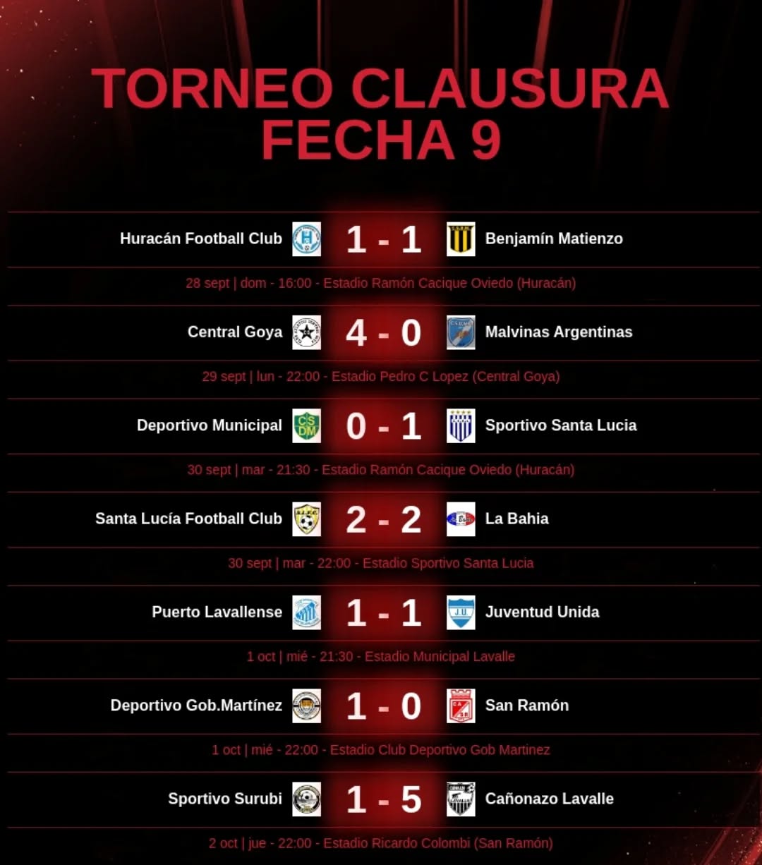 LIGA GOYANA DE FÚTBOL: RESULTADOS DE LA FECHA 9 DEL TORNEO CLAUSURA