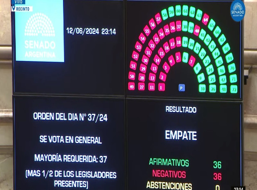 Con el voto desempate de Villarruel, el Gobierno logró la aprobación en general de la Ley Bases en el Senado.
