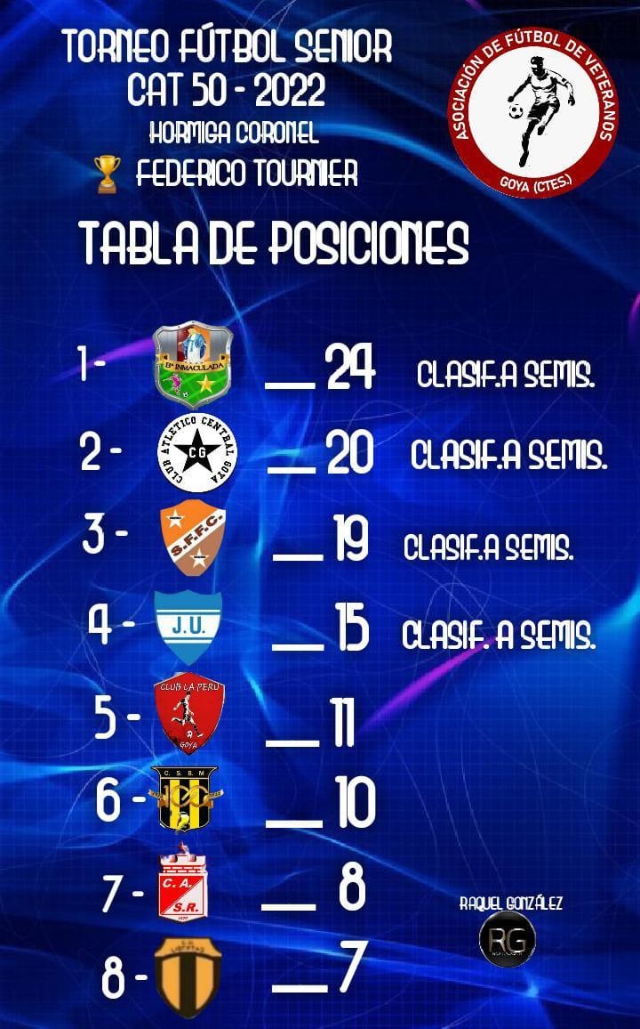 FUTBOL VETERANOS TABLA DE POSICIONES
