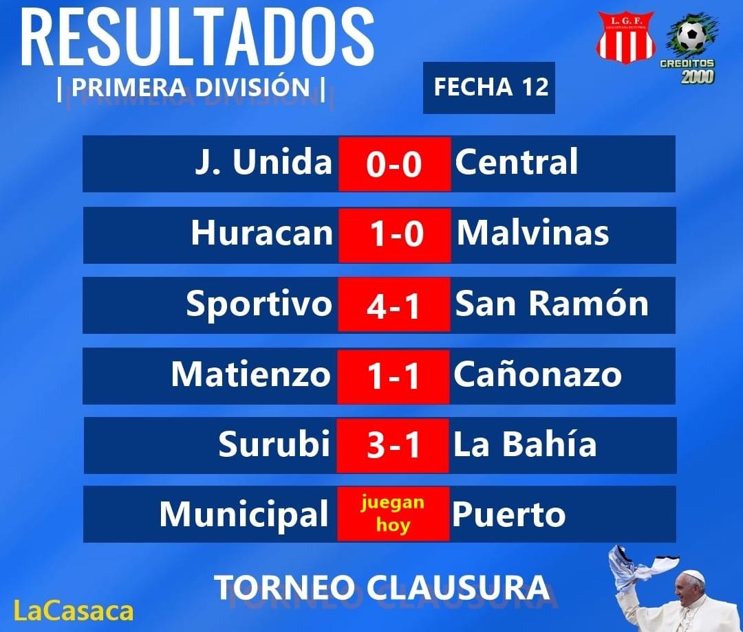 LA DEFINICIÓN DE LA LIGA GOYANA DE FÚTBOL NO APTA PARA CARDÍACOS