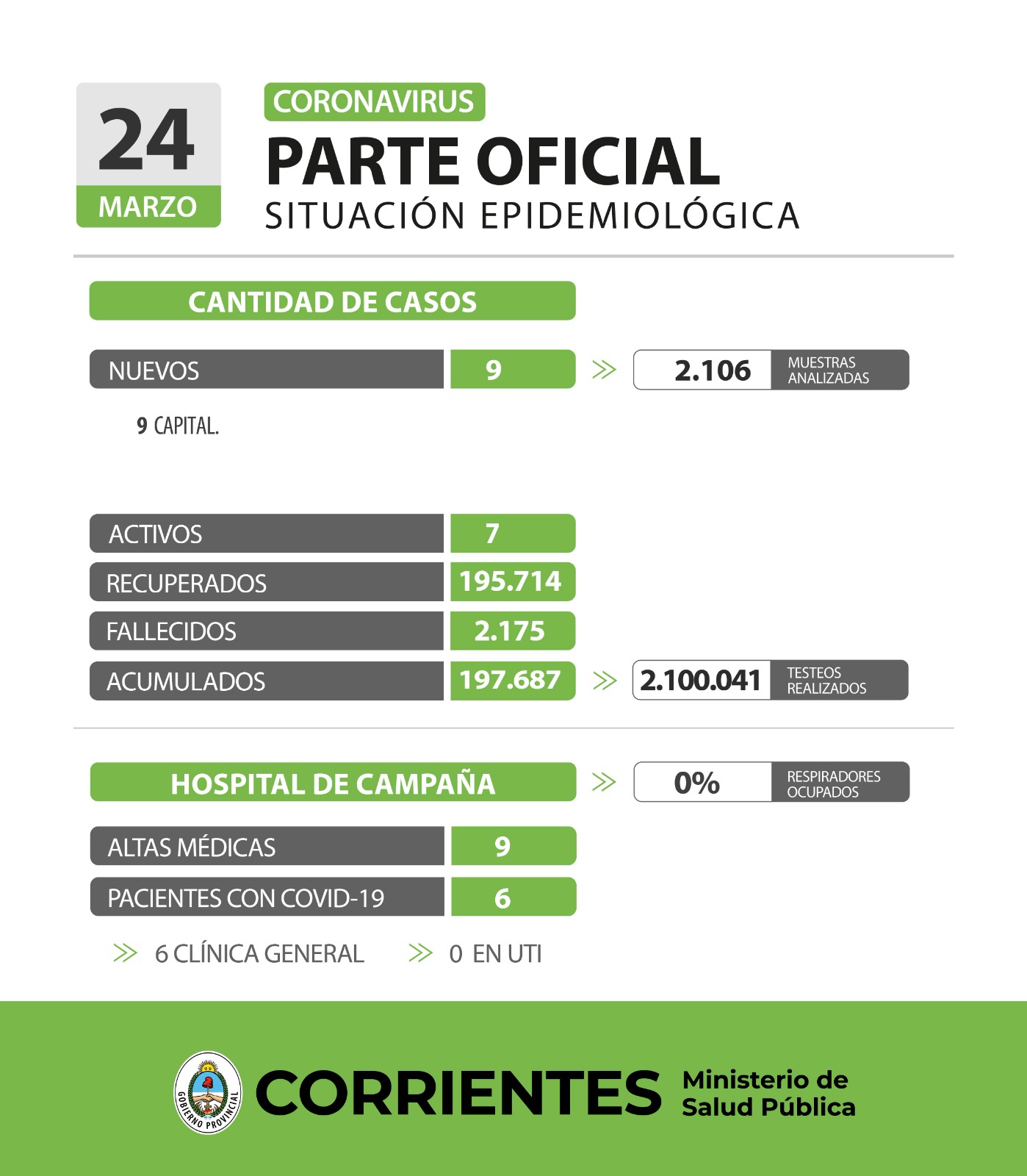 PARTE OFICIAL