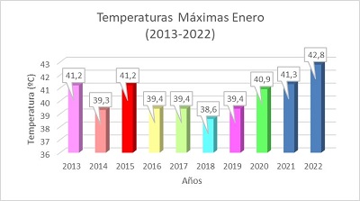 TEMPERATURA2