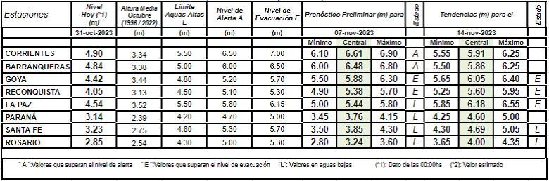 PREVENCIÓN PARA POBLADORES DE ZONAS VULNERABLES, ISLA, COSTA Y SECTORES BAJOS DE LA CIUDAD