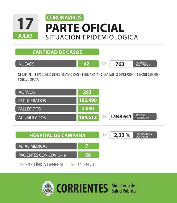 casos de covid