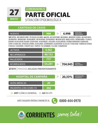 casos nuevos en corrientes