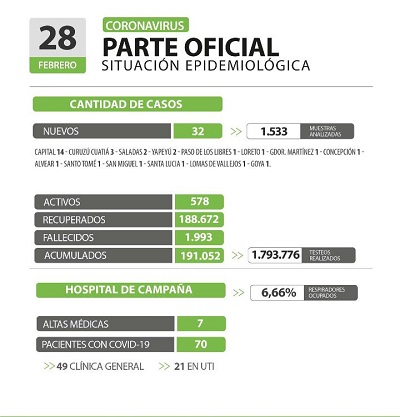 casos en corrientes