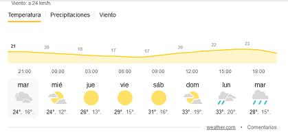 clima