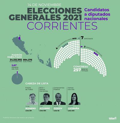 elecciones