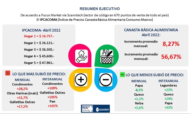 encuesta canasta basica