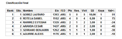 gran_prix_clasificacion_final.jpg