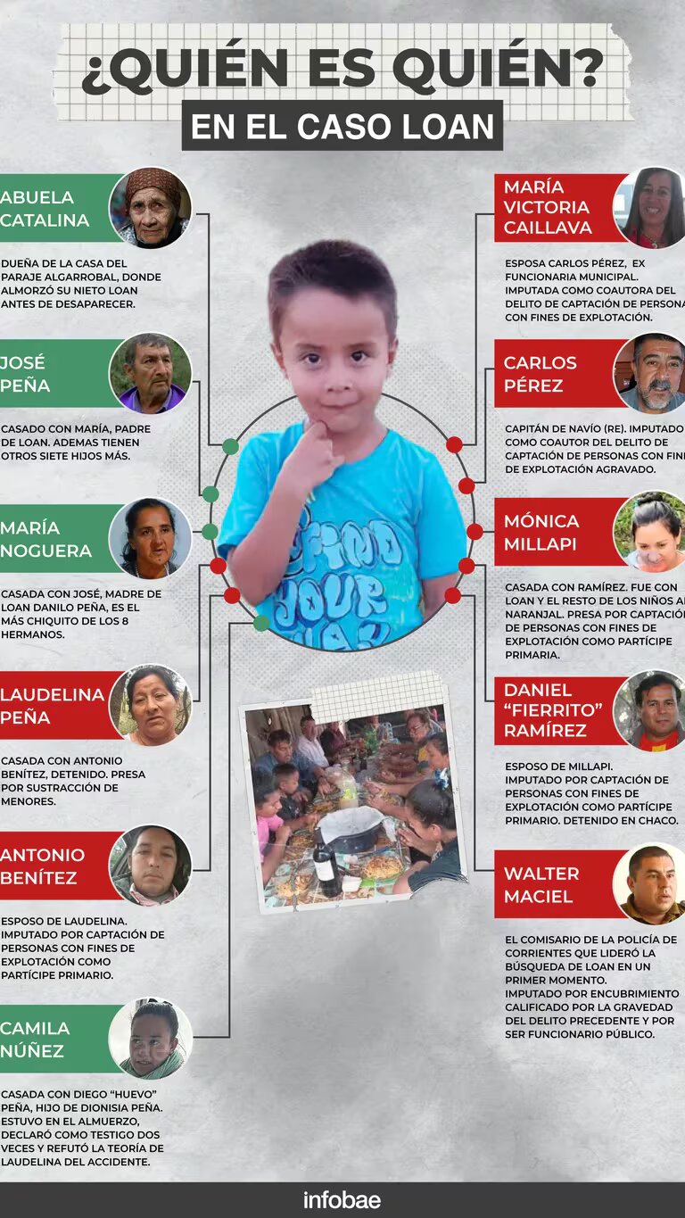 CASO LOAN: YA TIENEN FECHA LAS INDAGATORIAS DE LOS SIETE DETENIDOS POR LA DESAPARICIÓN DEL NENE DE 5 AÑOS