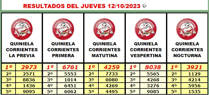 Extractos Lotería 12 de octubre